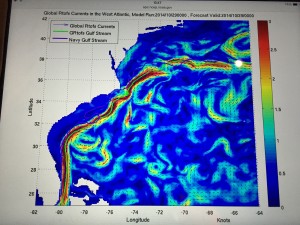 Gulf Stream current
